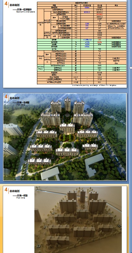 新亚洲风格住宅小区规划设计方案文本（含3种方案）