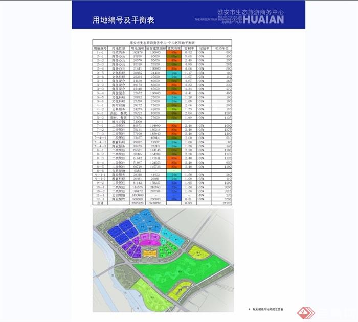 淮安旅游商务中心及生态公园规划设计jpg、cad方案及su模型