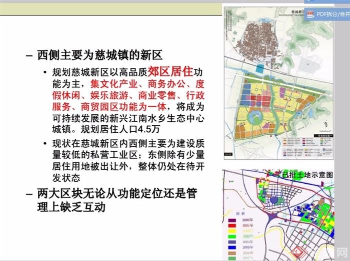某市中心城门户地区城市功能研究与概念设计pdf方案