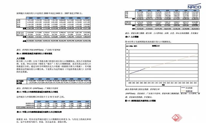 深圳宝安国际机场总体规划修编与空港产业布局规划pdf方案