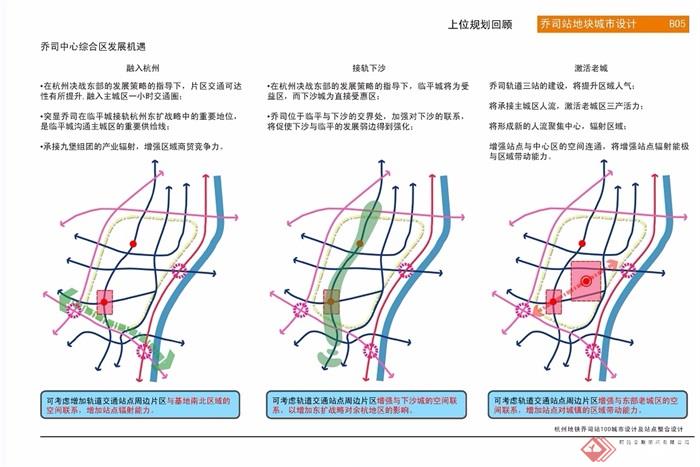 杭州地铁一号线乔司站城市设计jpg方案