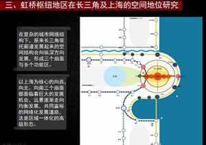 上海虹桥交通枢纽综合功能区域拓展研究pps方案