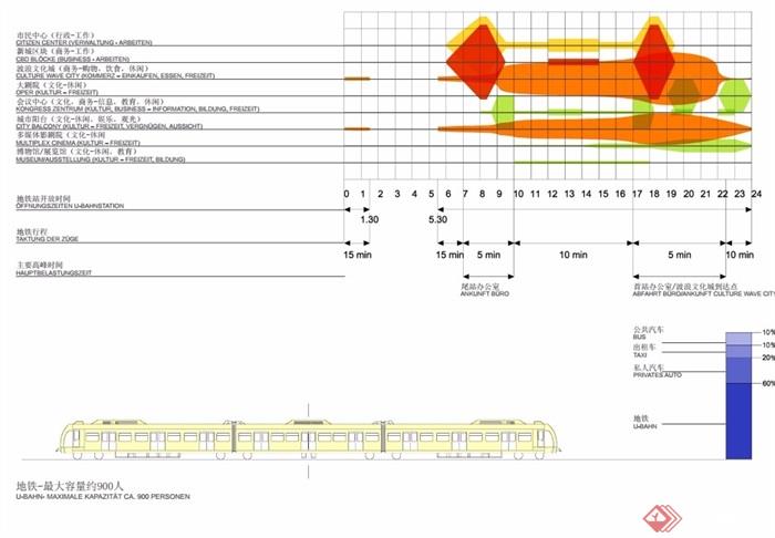 杭州地铁市民中心站规划设计pdf方案
