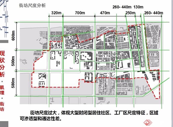 西乡中心片区及核心地段城市设计ppt方案