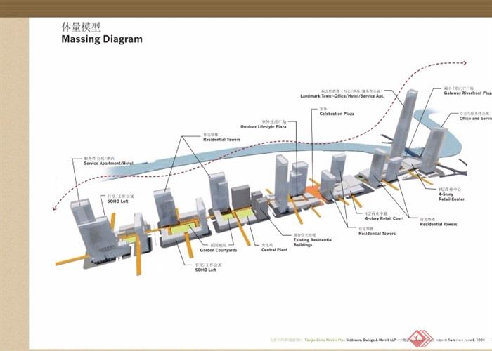 天津六纬路城市规划项目pdf方案