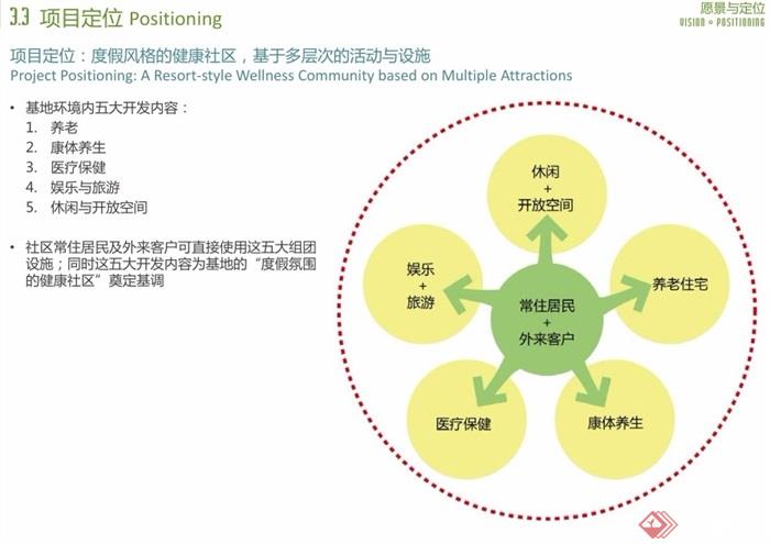 某合众人寿武汉健康城项目规划概念pdf方案设计