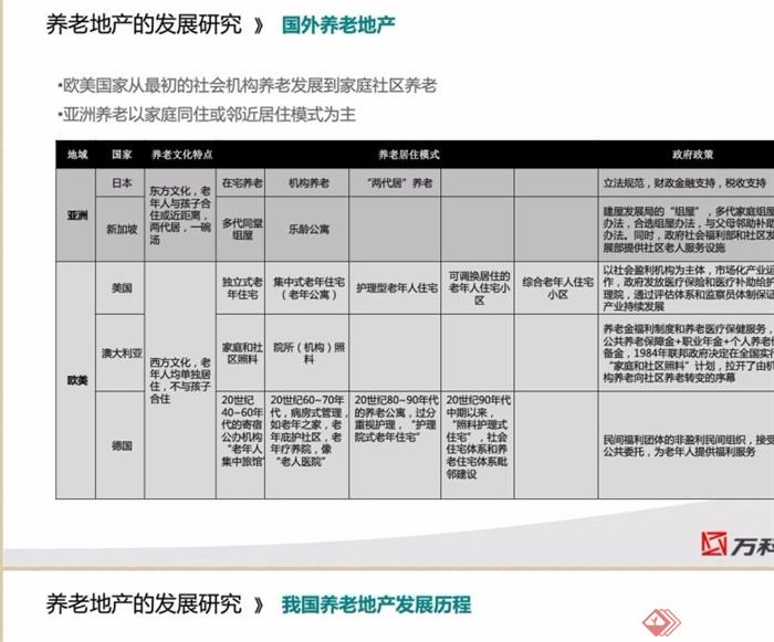 上海万科养老地产模式pdf研究报告