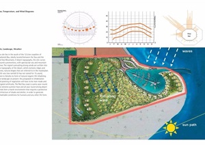 某现代风格详细城市规划素材设计pdf方案