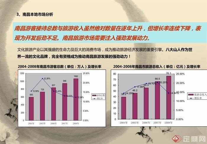 某详细八大山人梅湖景区竞标策划设计pdf方案