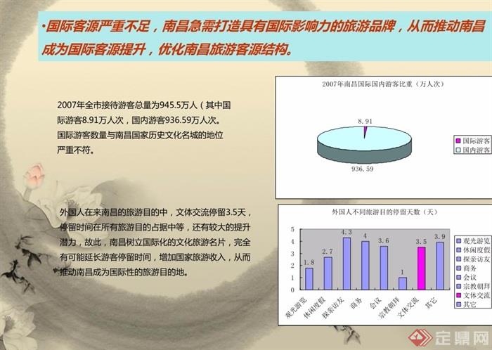 某详细八大山人梅湖景区竞标策划设计pdf方案