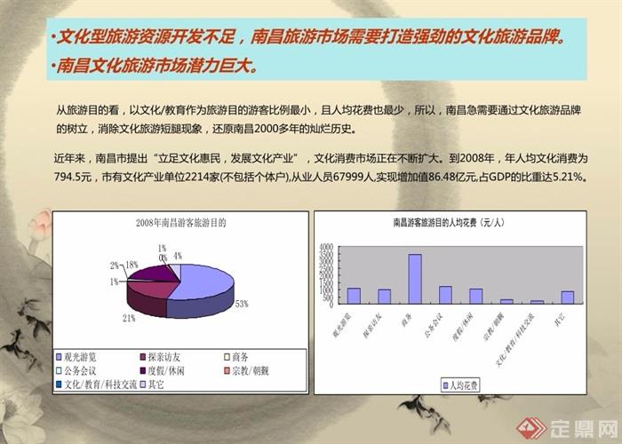 某详细八大山人梅湖景区竞标策划设计pdf方案