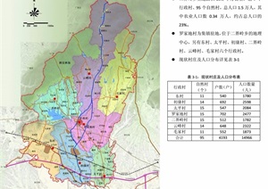 某详细潘龙湖国际旅游度假区概念规划设计pdf方案