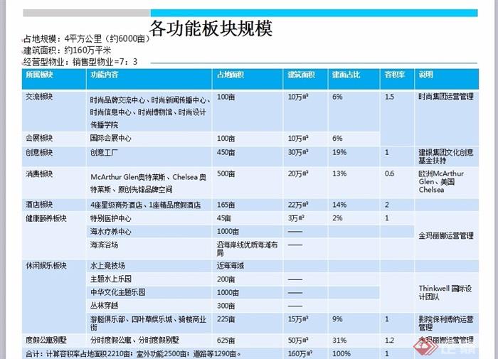 某中国海口时尚创意岛规划设计ppt方案