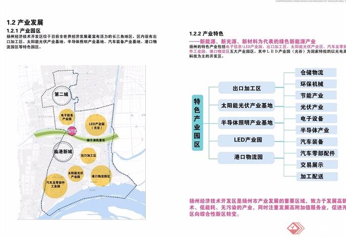 扬州经济技术开发区概念规划及重点地块城市设计jpg方案