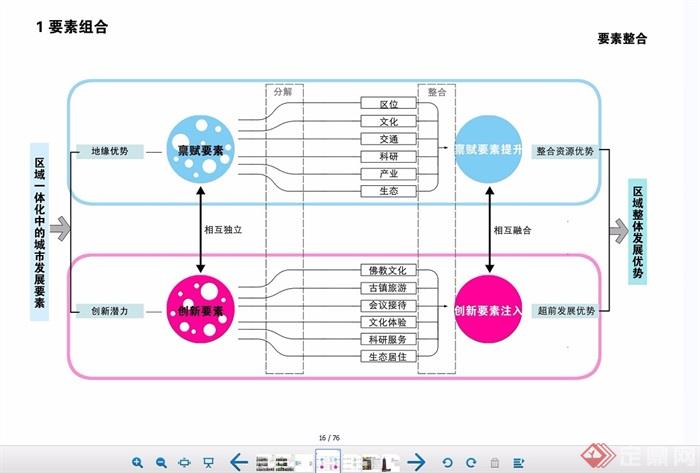 扬州经济技术开发区概念规划及重点地块城市设计jpg方案