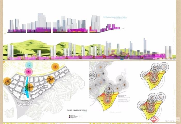 某混用居住区开发详细规划设计pdf方案