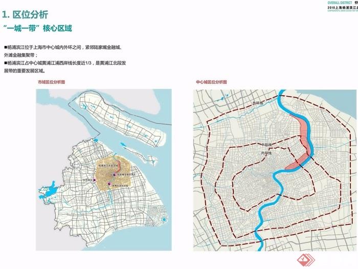 某详细杨浦滨江总体城市设计jpg方案