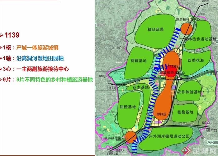 某县河东片区起步区飞龙-白坪组团发展规划设计ppt方案