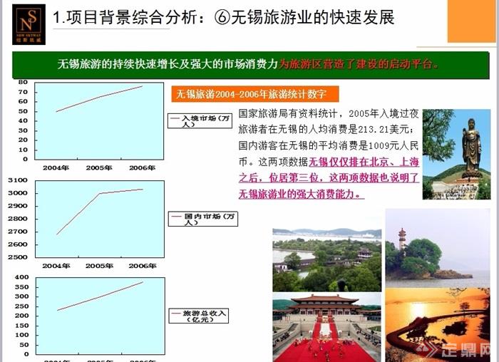 十八湾旅游区域开发战略规划设计ppt方案