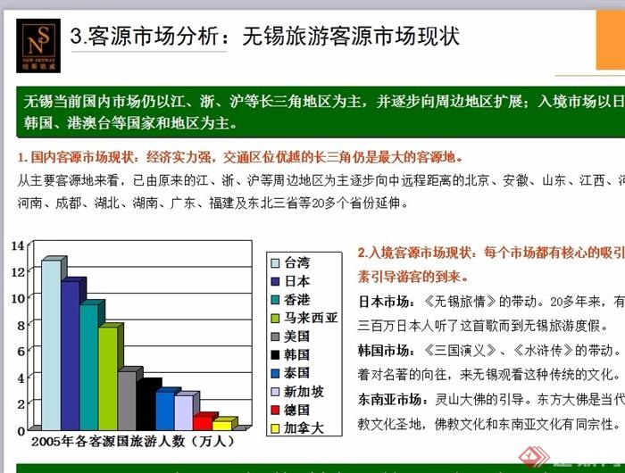 十八湾旅游区域开发战略规划设计ppt方案