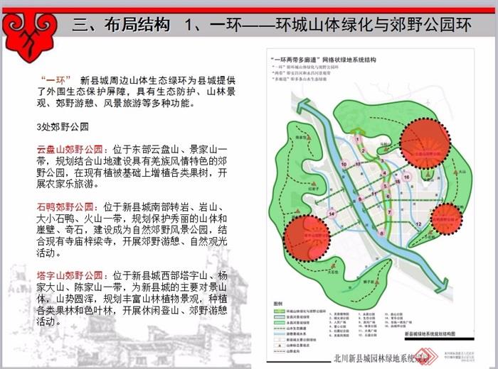 某详细新县城景观规划ppt方案