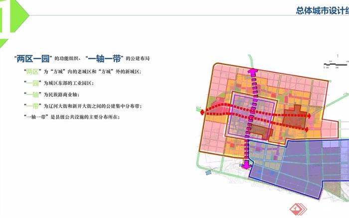 某详细县城中心城区总体城市设计pdf方案