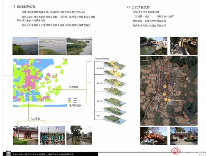 某详细青浦区金泽镇新镇区控制性详细规划设计pdf方案