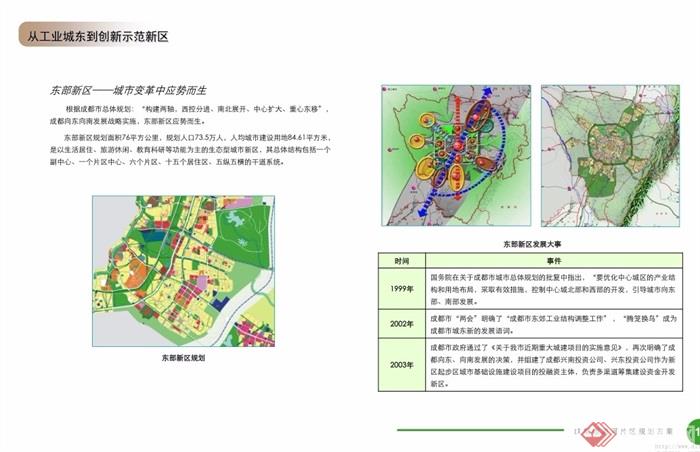 成都洪河片区整体规划pdf方案