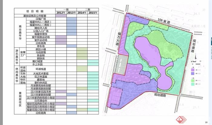 某欧式风格日月潭项目概念性住宅规划设计pdf方案