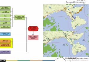 某详细东部海滨地区海岸带概念规划ppt方案