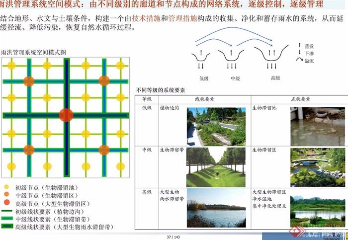 某县城市水系及重点地段水域景观概念规划设计jpg方案