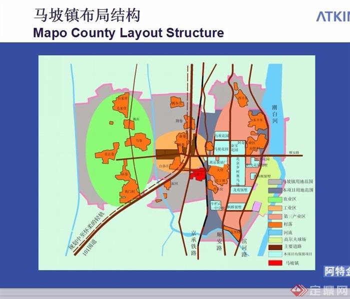 某现代顺义新城规划与城市设计ppt方案