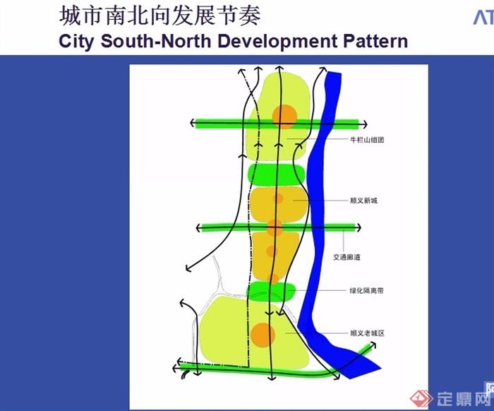 某现代顺义新城规划与城市设计ppt方案