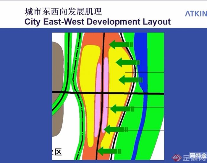 某现代顺义新城规划与城市设计ppt方案