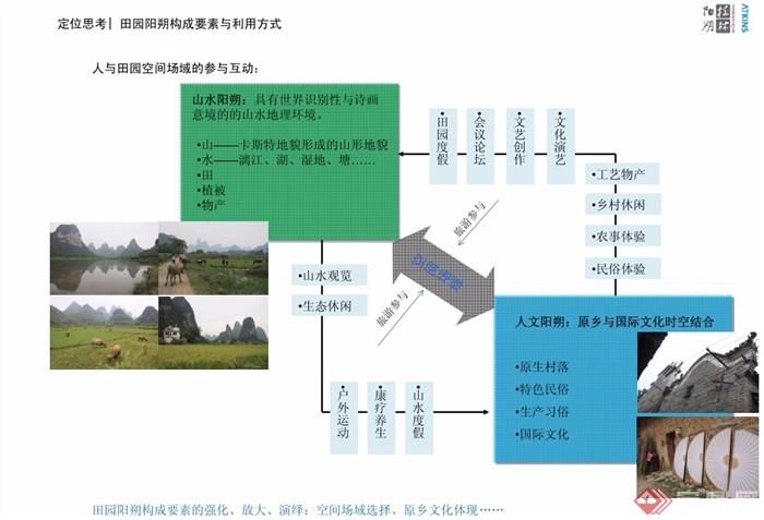 某现代体育文化园定位策划概念规划设计pdf方案