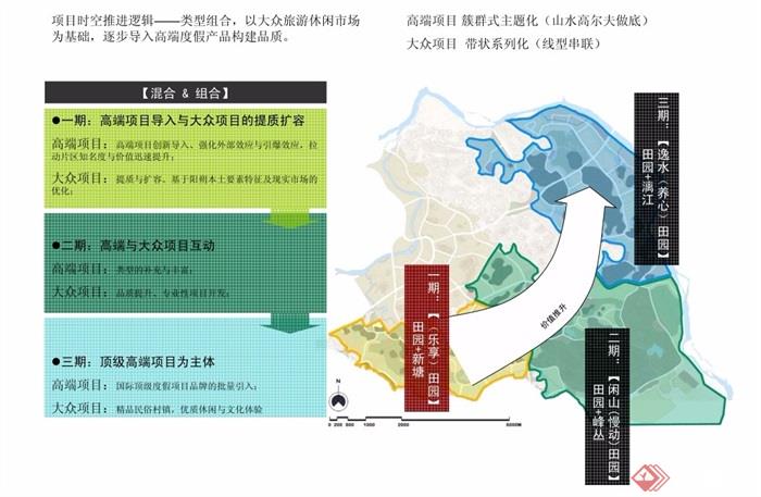 某现代体育文化园定位策划概念规划设计pdf方案