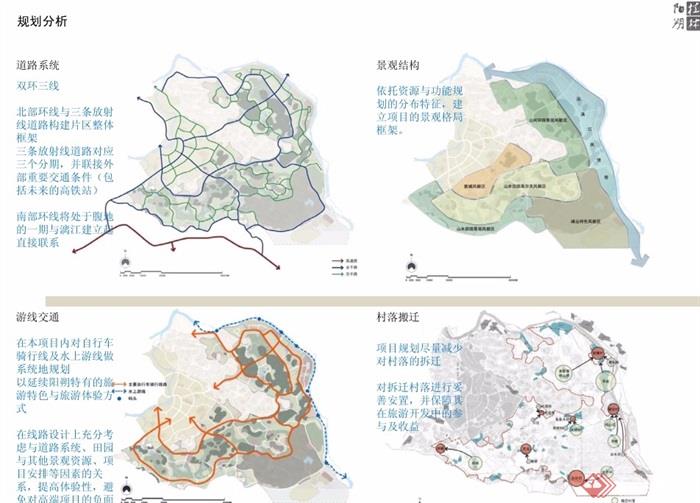 某现代体育文化园定位策划概念规划设计pdf方案