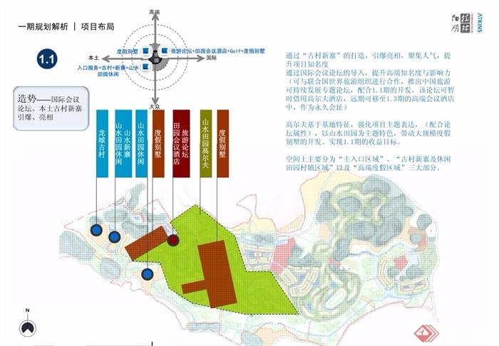 某现代体育文化园定位策划概念规划设计pdf方案