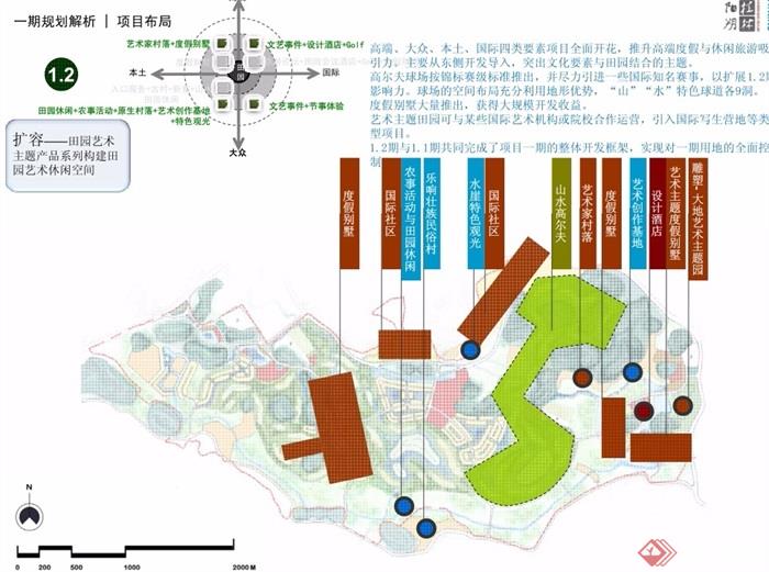 某现代体育文化园定位策划概念规划设计pdf方案