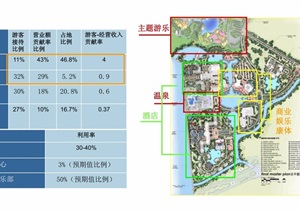 某现代风格海泉湾温泉度假区概念规划与城市设计pdf方案