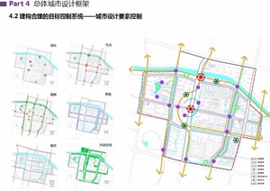 某新城分区规划及核心区城市设计pdf方案