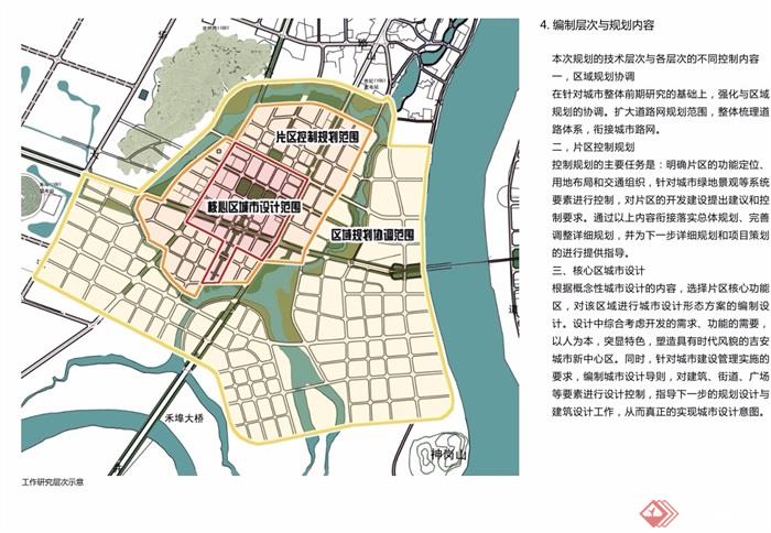 某城南新区城市规划设计pdf方案