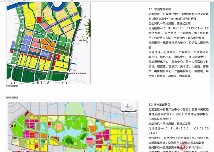 某城南新区城市规划设计pdf方案