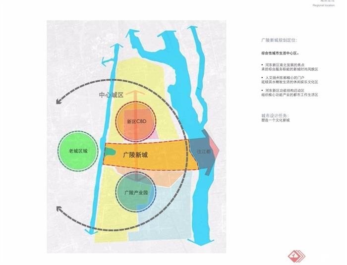 某现代滨海新城城市设计pdf方案