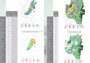 某详细的生态城市总体规划pdf方案