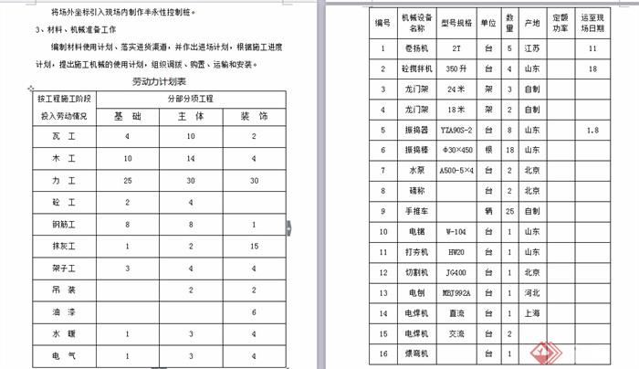 某开发区供电局新建办公楼、食堂施工组织设计word文本