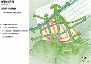 某市高新区空间发展规划总报告pdf文本