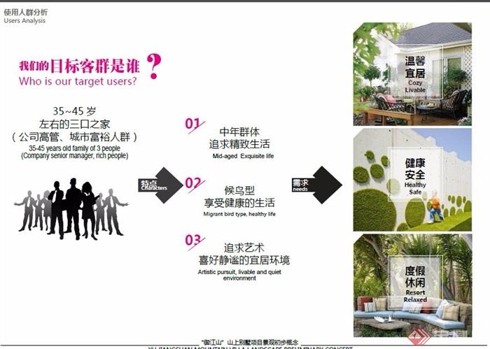 重庆某山地别墅项目景观初步设计概念方案pdf