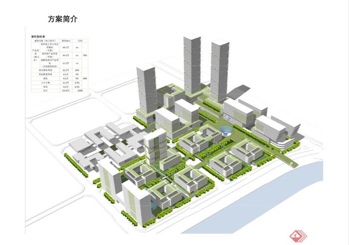 某科技生态城b-TEC概念性规划方案