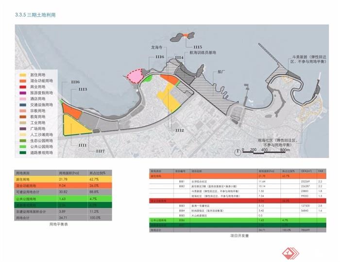 某芝渔港风情小镇规划设计pdf方案